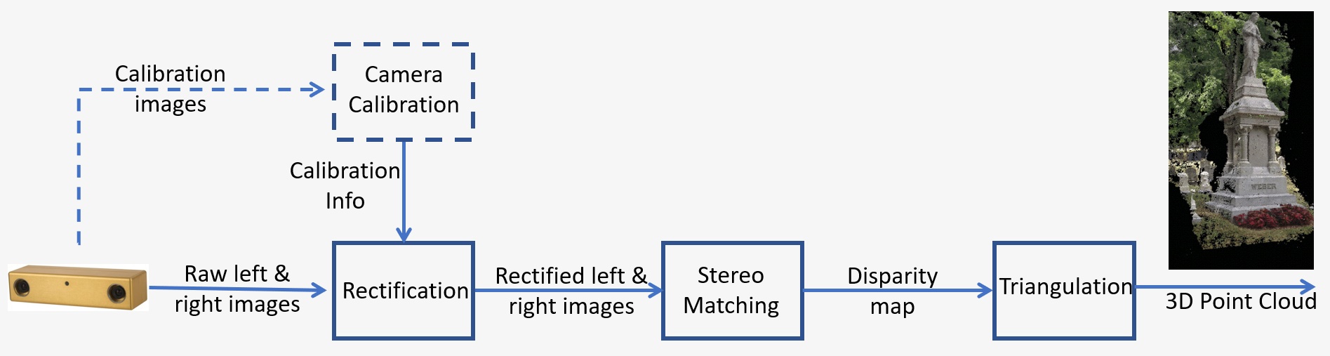 Système de vision stéréoscopique